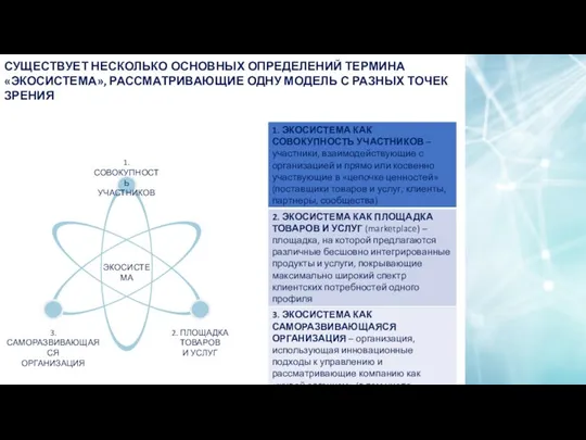 СУЩЕСТВУЕТ НЕСКОЛЬКО ОСНОВНЫХ ОПРЕДЕЛЕНИЙ ТЕРМИНА «ЭКОСИСТЕМА», РАССМАТРИВАЮЩИЕ ОДНУ МОДЕЛЬ С РАЗНЫХ ТОЧЕК ЗРЕНИЯ