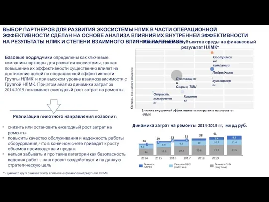 ВЫБОР ПАРТНЕРОВ ДЛЯ РАЗВИТИЯ ЭКОСИСТЕМЫ НЛМК В ЧАСТИ ОПЕРАЦИОННОЙ ЭФФЕКТИВНОСТИ СДЕЛАН НА