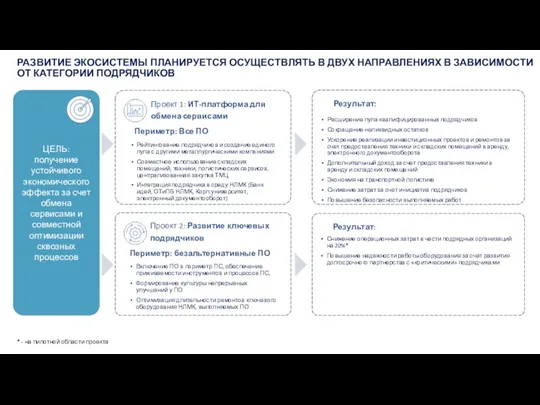 РАЗВИТИЕ ЭКОСИСТЕМЫ ПЛАНИРУЕТСЯ ОСУЩЕСТВЛЯТЬ В ДВУХ НАПРАВЛЕНИЯХ В ЗАВИСИМОСТИ ОТ КАТЕГОРИИ ПОДРЯДЧИКОВ