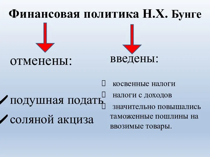 Финансовая политика Н.Х. Бунге отменены: подушная подать соляной акциза введены: косвенные налоги