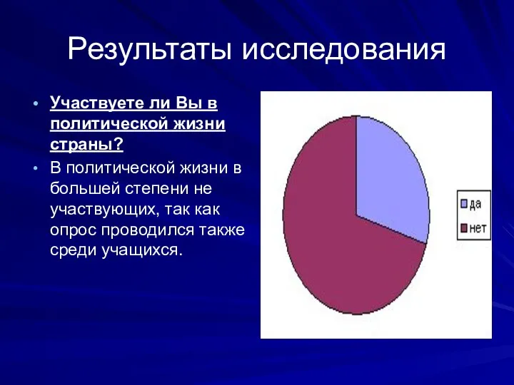 Результаты исследования Участвуете ли Вы в политической жизни страны? В политической жизни