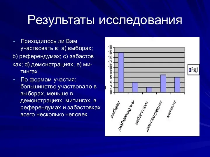 Результаты исследования Приходилось ли Вам участвовать в: а) выборах; b) референдумах; c)