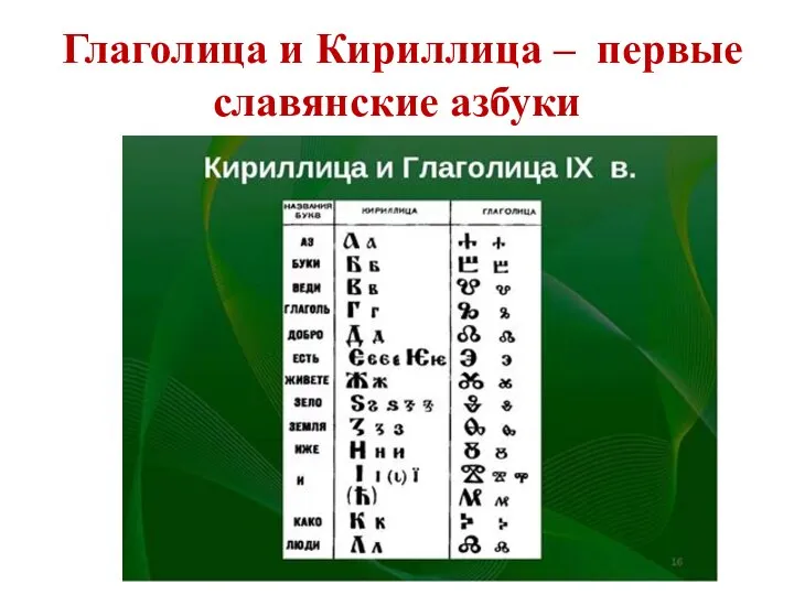 Глаголица и Кириллица – первые славянские азбуки