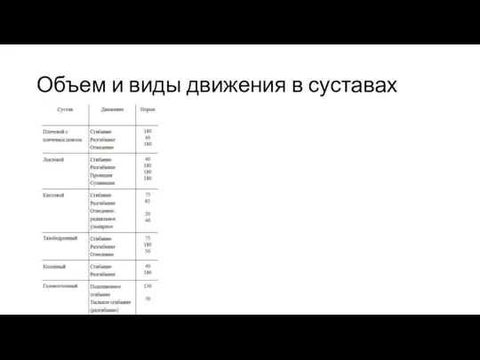 Объем и виды движения в суставах