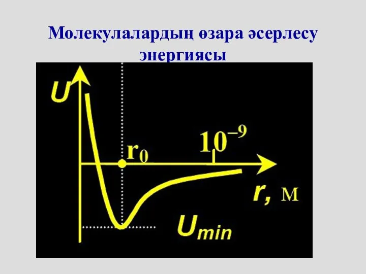 Молекулалардың өзара әсерлесу энергиясы