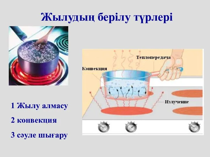 Жылудың берілу түрлері 1 Жылу алмасу 2 конвекция 3 сәуле шығару