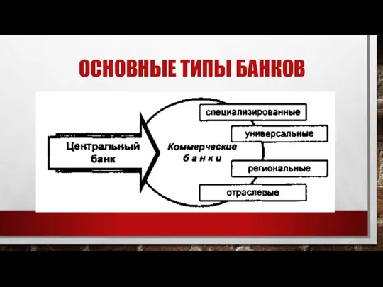 ОСНОВНЫЕ ТИПЫ БАНКОВ