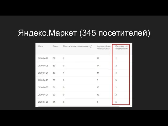 Яндекс.Маркет (345 посетителей)