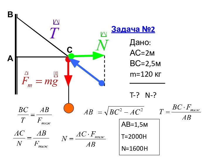 А В Задача №2 С Дано: АС=2м ВС=2,5м m=120 кг T-? N-? АВ=1,5м T=2000H N=1600H