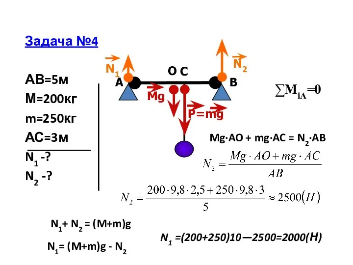 Задача №4 АВ=5м М=200кг m=250кг АС=3м N1 -? N2 -? ∑МiA=0 O