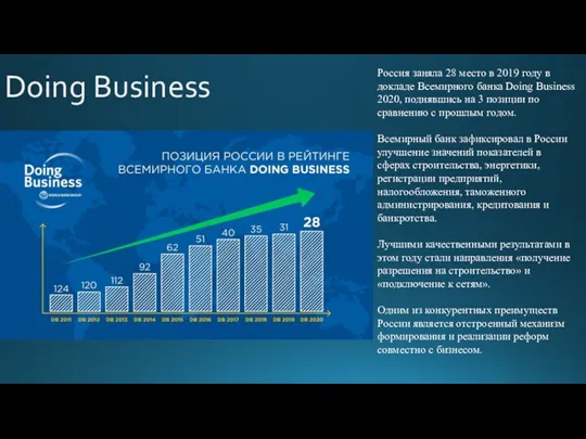 Doing Business Россия заняла 28 место в 2019 году в докладе Всемирного