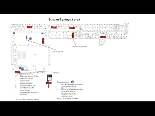 Вокзал Бузулук 2 этаж На плане показаны: Светодиодное табло ЖК/Inch табло Источники