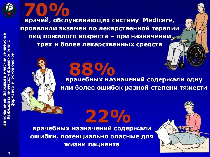 врачей, обслуживающих систему Medicare, провалили экзамен по лекарственной терапии лиц пожилого возраста