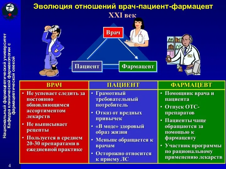 Эволюция отношений врач-пациент-фармацевт XXI век