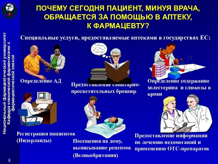 ПОЧЕМУ СЕГОДНЯ ПАЦИЕНТ, МИНУЯ ВРАЧА, ОБРАЩАЕТСЯ ЗА ПОМОЩЬЮ В АПТЕКУ, К ФАРМАЦЕВТУ?