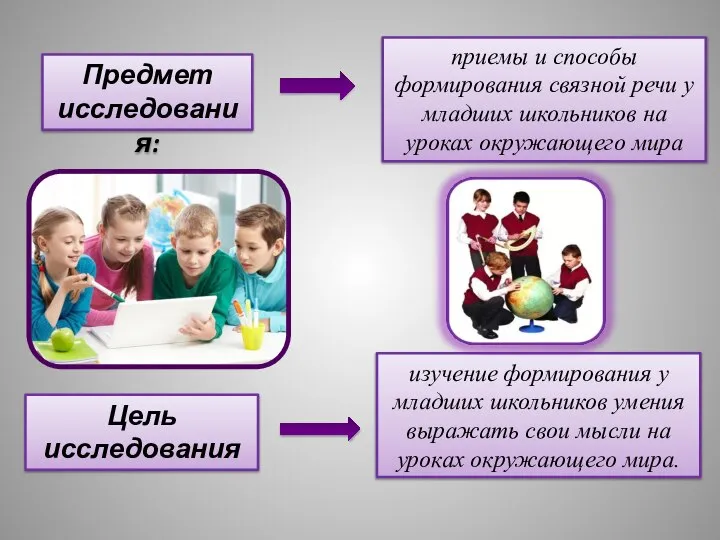 изучение формирования у младших школьников умения выражать свои мысли на уроках окружающего