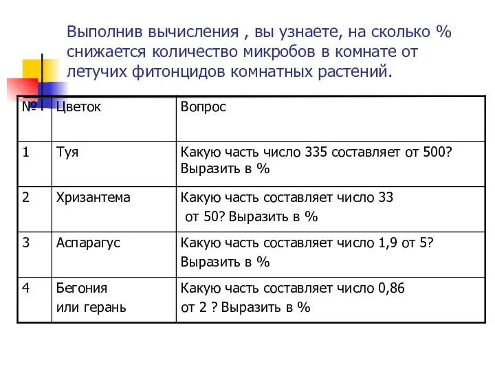 Выполнив вычисления , вы узнаете, на сколько % снижается количество микробов в