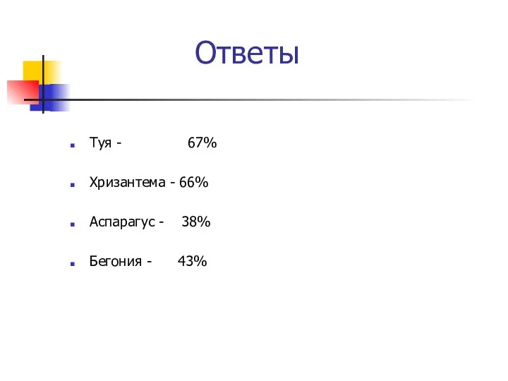 Ответы Туя - 67% Хризантема - 66% Аспарагус - 38% Бегония - 43%
