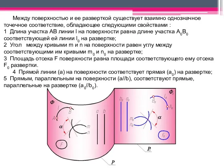 Между поверхностью и ее разверткой существует взаимно однозначное точечное соответствие, обладающее следующими