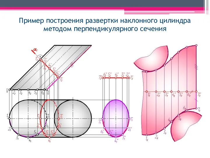 Пример построения развертки наклонного цилиндра методом перпендикулярного сечения