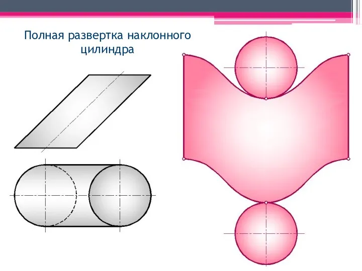 Полная развертка наклонного цилиндра