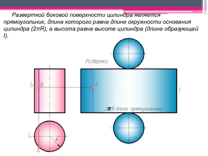 Разверткой боковой поверхности цилиндра является прямоугольник, длина которого равна длине окружности основания