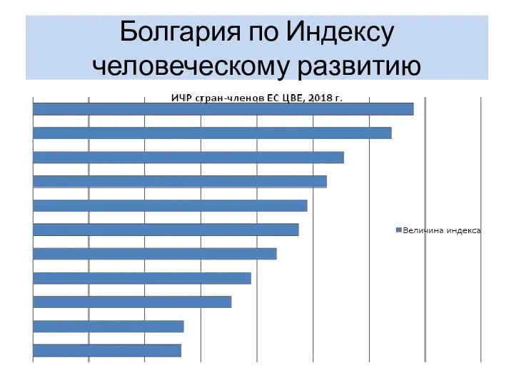 Болгария по Индексу человеческому развитию