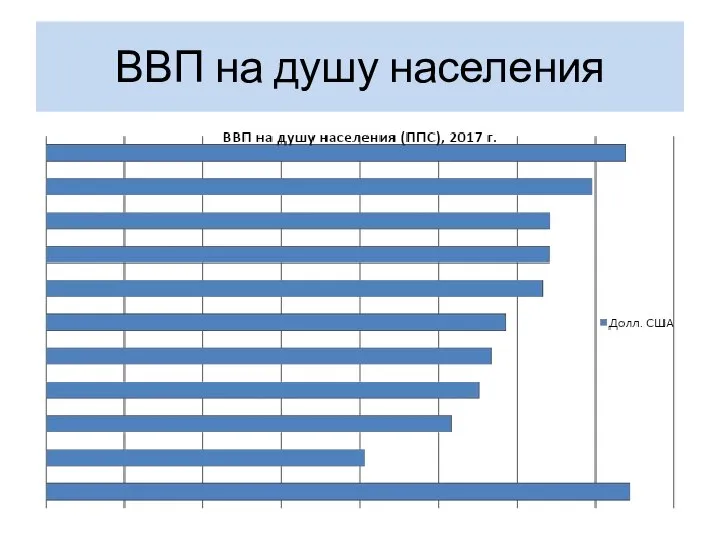 ВВП на душу населения