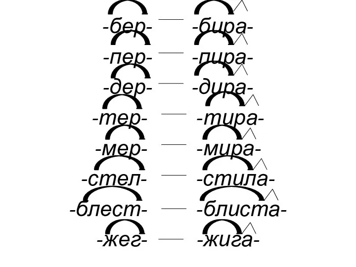 -бер- -бира- -пер- -пира- -дер- -дира- -тер- -тира- -мер- -мира- -стел- -стила- -блест- -блиста- -жег- -жига-