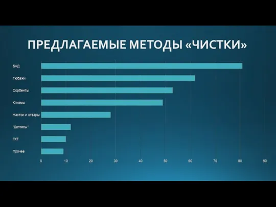 ПРЕДЛАГАЕМЫЕ МЕТОДЫ «ЧИСТКИ»