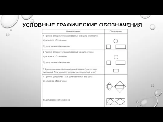 УСЛОВНЫЕ ГРАФИЧЕСКИЕ ОБОЗНАЧЕНИЯ