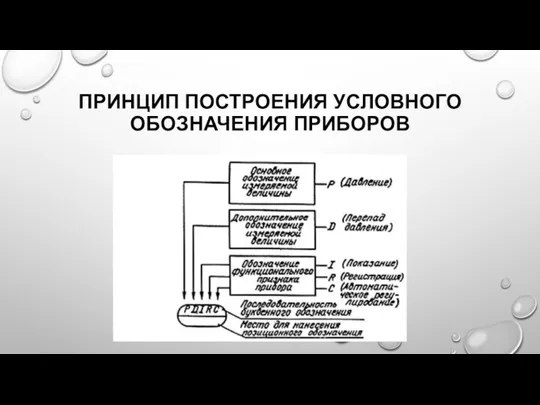 ПРИНЦИП ПОСТРОЕНИЯ УСЛОВНОГО ОБОЗНАЧЕНИЯ ПРИБОРОВ