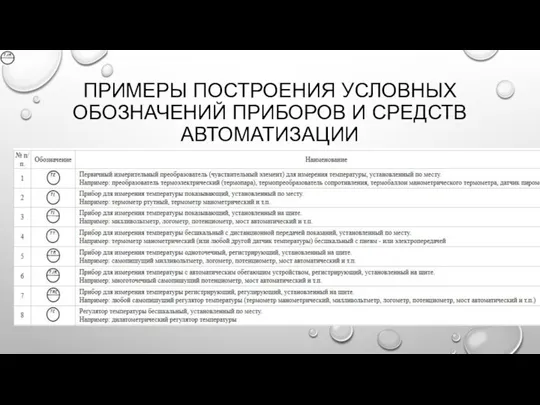 ПРИМЕРЫ ПОСТРОЕНИЯ УСЛОВНЫХ ОБОЗНАЧЕНИЙ ПРИБОРОВ И СРЕДСТВ АВТОМАТИЗАЦИИ