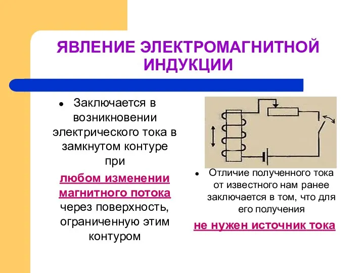 ЯВЛЕНИЕ ЭЛЕКТРОМАГНИТНОЙ ИНДУКЦИИ Заключается в возникновении электрического тока в замкнутом контуре при