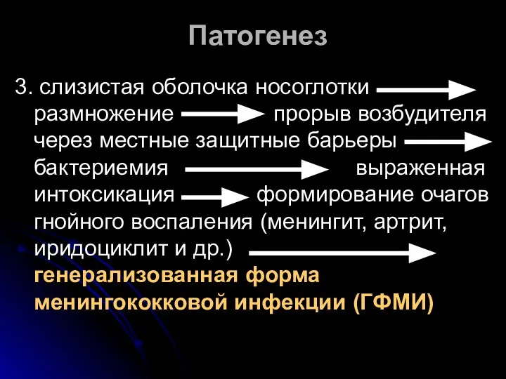 Патогенез 3. слизистая оболочка носоглотки размножение прорыв возбудителя через местные защитные барьеры