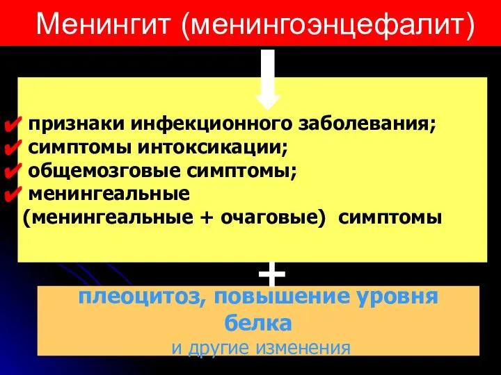 Менингит (менингоэнцефалит) плеоцитоз, повышение уровня белка и другие изменения признаки инфекционного заболевания;