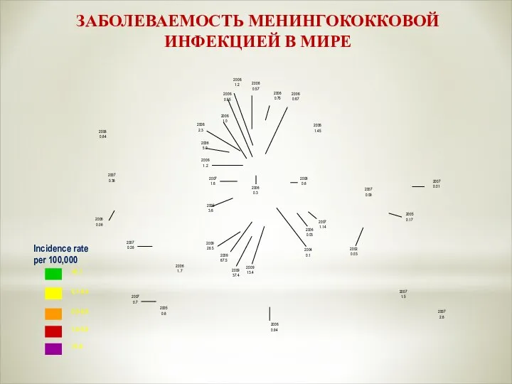 ЗАБОЛЕВАЕМОСТЬ МЕНИНГОКОККОВОЙ ИНФЕКЦИЕЙ В МИРЕ