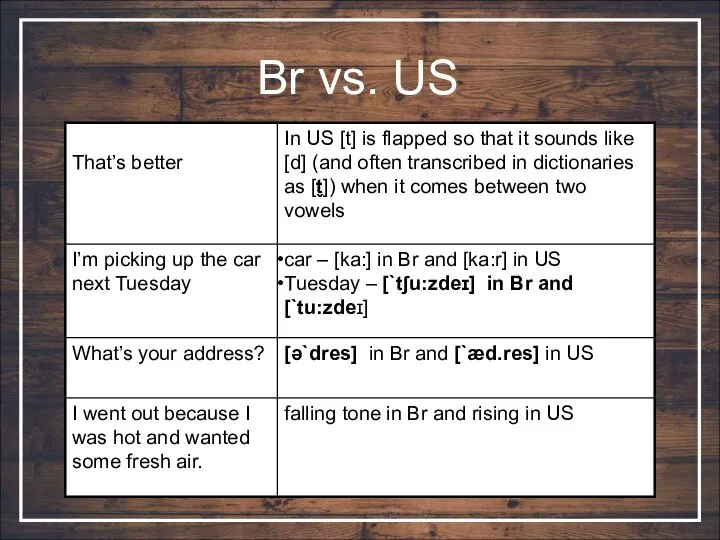 Br vs. US