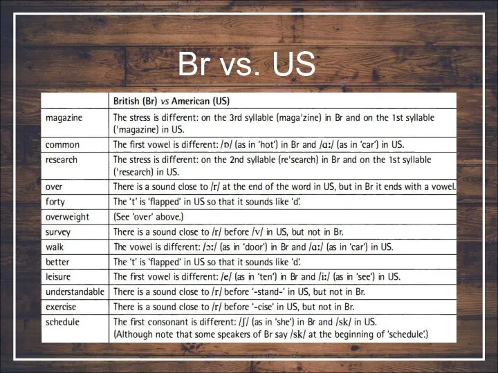 Br vs. US