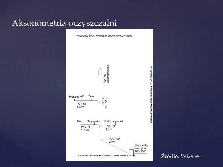 Aksonometria oczyszczalni Źródło: Własne