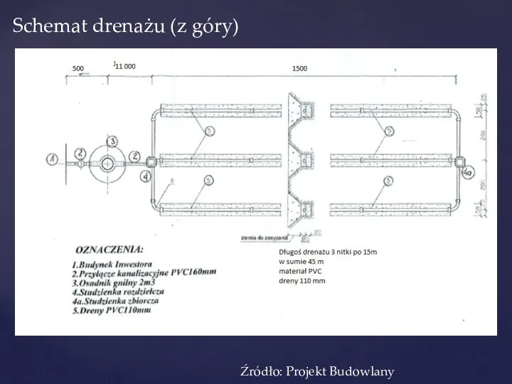 Schemat drenażu (z góry) Źródło: Projekt Budowlany