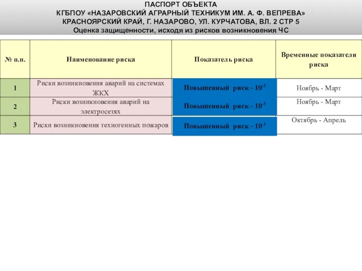 ПАСПОРТ ОБЪЕКТА КГБПОУ «НАЗАРОВСКИЙ АГРАРНЫЙ ТЕХНИКУМ ИМ. А. Ф. ВЕПРЕВА» КРАСНОЯРСКИЙ КРАЙ,