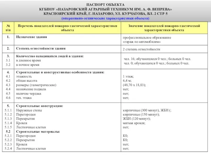 ПАСПОРТ ОБЪЕКТА КГБПОУ «НАЗАРОВСКИЙ АГРАРНЫЙ ТЕХНИКУМ ИМ. А. Ф. ВЕПРЕВА» КРАСНОЯРСКИЙ КРАЙ,