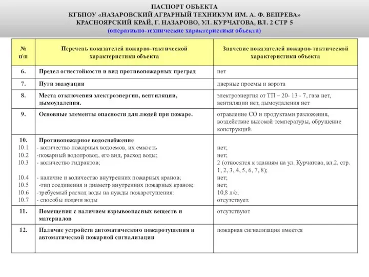 ПАСПОРТ ОБЪЕКТА КГБПОУ «НАЗАРОВСКИЙ АГРАРНЫЙ ТЕХНИКУМ ИМ. А. Ф. ВЕПРЕВА» КРАСНОЯРСКИЙ КРАЙ,