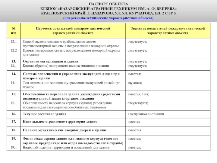 ПАСПОРТ ОБЪЕКТА КГБПОУ «НАЗАРОВСКИЙ АГРАРНЫЙ ТЕХНИКУМ ИМ. А. Ф. ВЕПРЕВА» КРАСНОЯРСКИЙ КРАЙ,