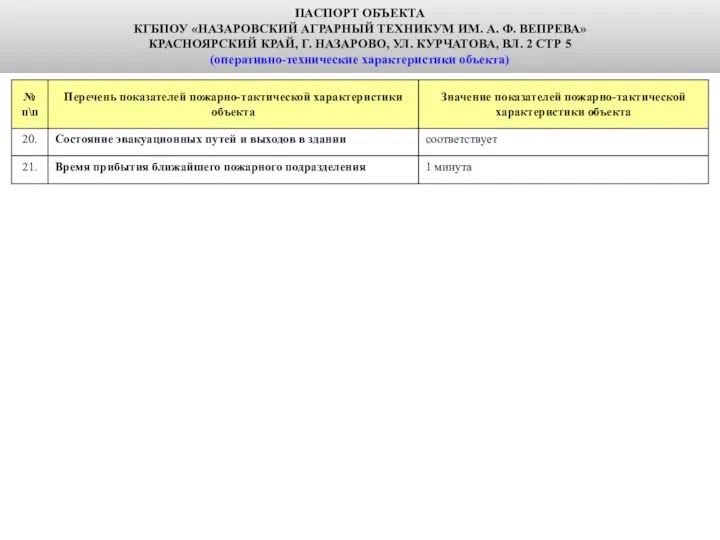 ПАСПОРТ ОБЪЕКТА КГБПОУ «НАЗАРОВСКИЙ АГРАРНЫЙ ТЕХНИКУМ ИМ. А. Ф. ВЕПРЕВА» КРАСНОЯРСКИЙ КРАЙ,