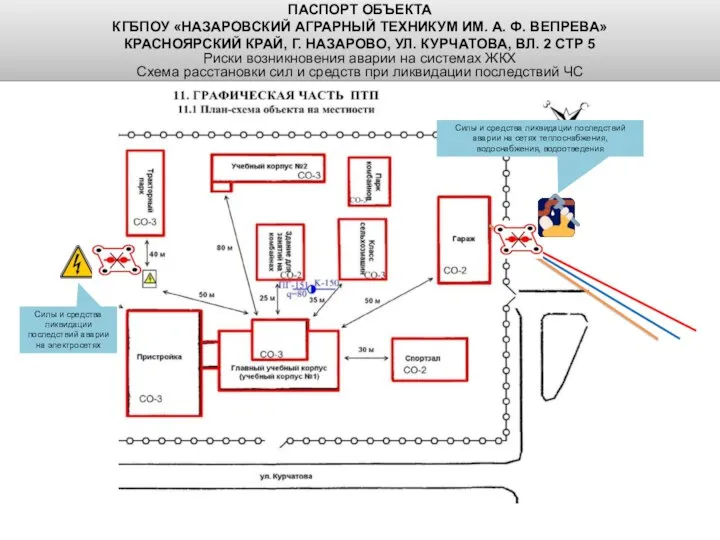 ПАСПОРТ ОБЪЕКТА КГБПОУ «НАЗАРОВСКИЙ АГРАРНЫЙ ТЕХНИКУМ ИМ. А. Ф. ВЕПРЕВА» КРАСНОЯРСКИЙ КРАЙ,