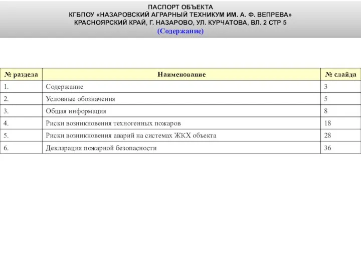 ПАСПОРТ ОБЪЕКТА КГБПОУ «НАЗАРОВСКИЙ АГРАРНЫЙ ТЕХНИКУМ ИМ. А. Ф. ВЕПРЕВА» КРАСНОЯРСКИЙ КРАЙ,