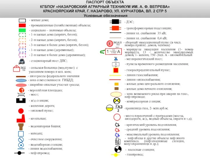 - жилые дома; - промышленные (хозяйственные) объекты; - социально – значимые объекты;