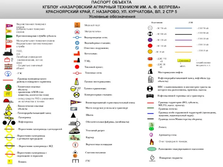 ПОО, ОЭ Добровольная пожарная охрана Ведомственная пожарная охрана Федеральная противопожарная служба -